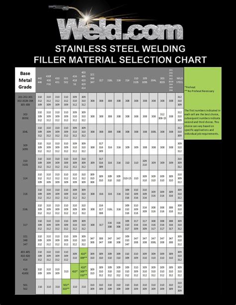 mig welding 14 gauge sheet metal|how thick are mig welding.